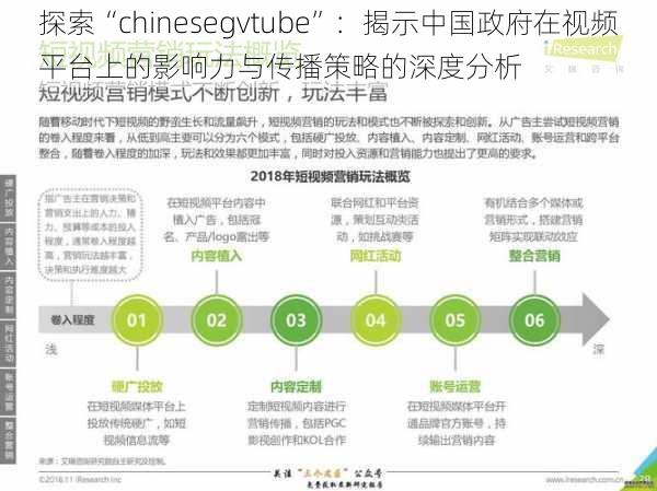 探索“chinesegvtube”：揭示中国政府在视频平台上的影响力与传播策略的深度分析