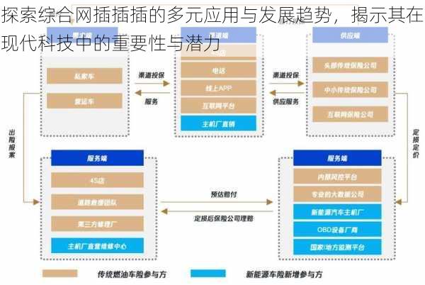 探索综合网插插插的多元应用与发展趋势，揭示其在现代科技中的重要性与潜力