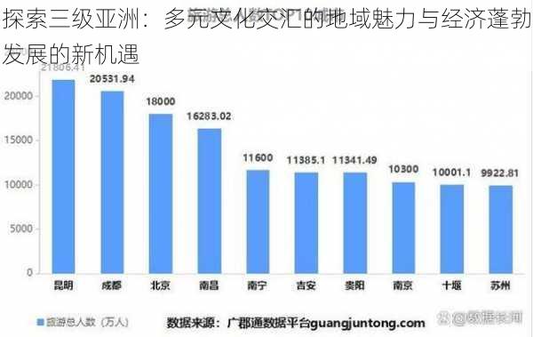 探索三级亚洲：多元文化交汇的地域魅力与经济蓬勃发展的新机遇