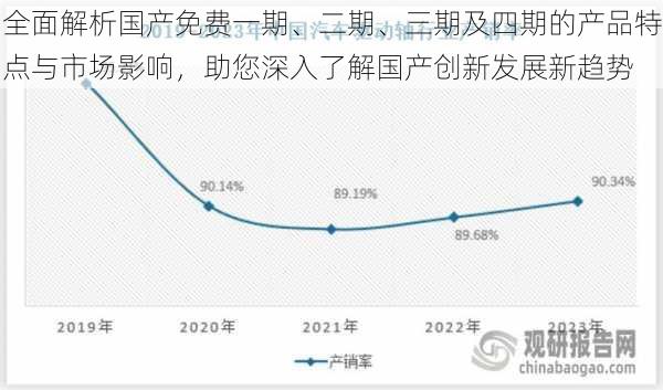 全面解析国产免费一期、二期、三期及四期的产品特点与市场影响，助您深入了解国产创新发展新趋势