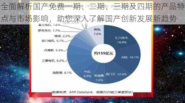 全面解析国产免费一期、二期、三期及四期的产品特点与市场影响，助您深入了解国产创新发展新趋势