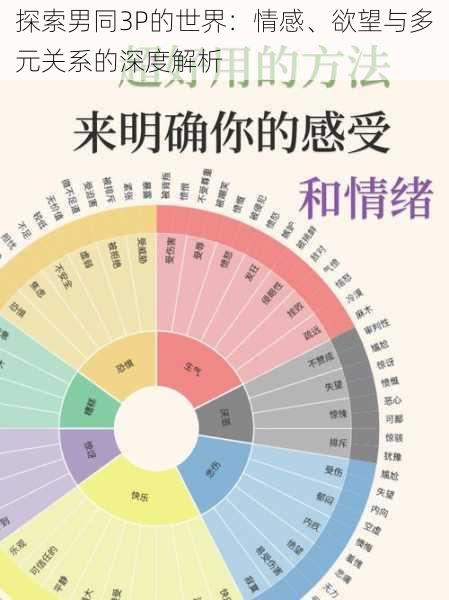 探索男同3P的世界：情感、欲望与多元关系的深度解析