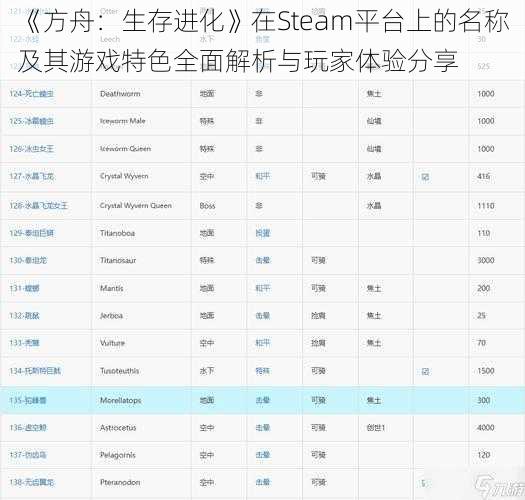 《方舟：生存进化》在Steam平台上的名称及其游戏特色全面解析与玩家体验分享