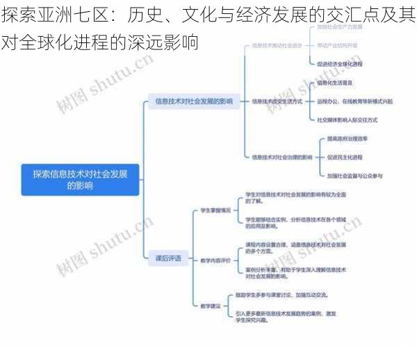 探索亚洲七区：历史、文化与经济发展的交汇点及其对全球化进程的深远影响