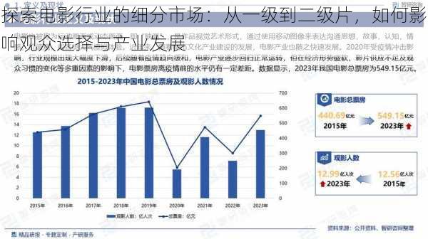 探索电影行业的细分市场：从一级到二级片，如何影响观众选择与产业发展