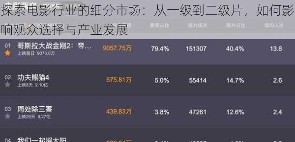 探索电影行业的细分市场：从一级到二级片，如何影响观众选择与产业发展