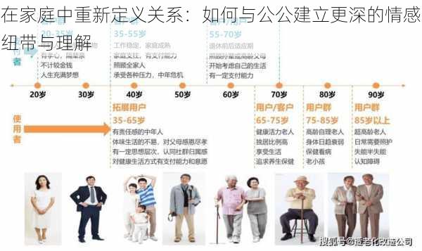 在家庭中重新定义关系：如何与公公建立更深的情感纽带与理解