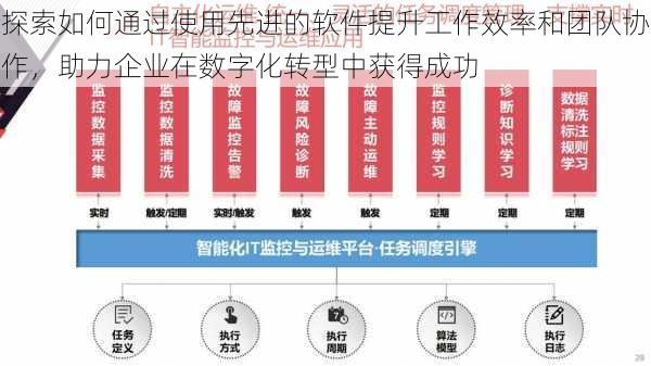 探索如何通过使用先进的软件提升工作效率和团队协作，助力企业在数字化转型中获得成功