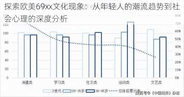 探索欧美69xx文化现象：从年轻人的潮流趋势到社会心理的深度分析