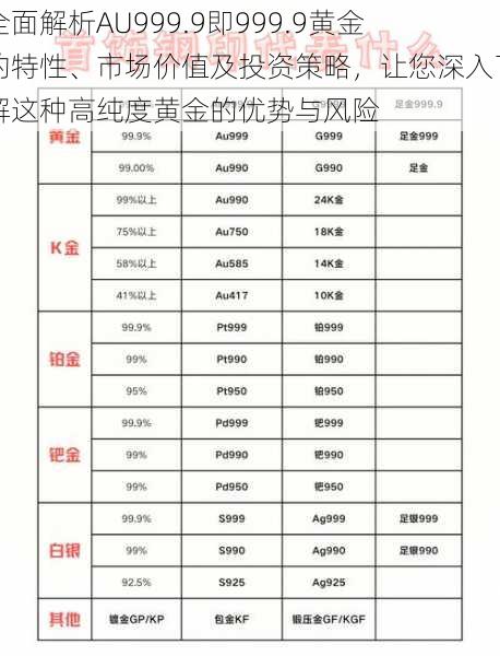 全面解析AU999.9即999.9黄金的特性、市场价值及投资策略，让您深入了解这种高纯度黄金的优势与风险