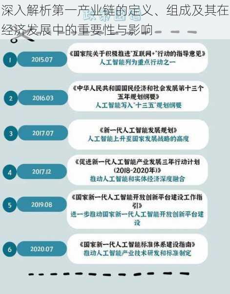 深入解析第一产业链的定义、组成及其在经济发展中的重要性与影响