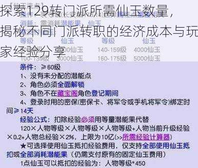 探索129转门派所需仙玉数量，揭秘不同门派转职的经济成本与玩家经验分享