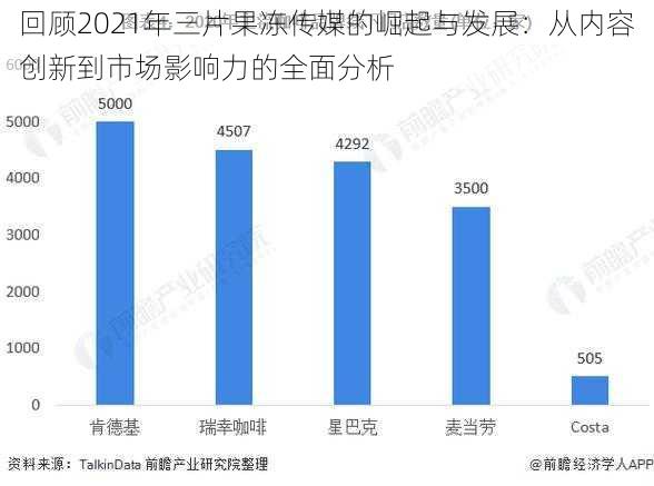 回顾2021年三片果冻传媒的崛起与发展：从内容创新到市场影响力的全面分析