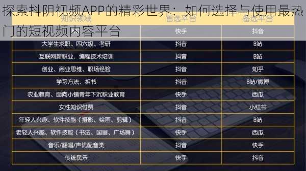 探索抖阴视频APP的精彩世界：如何选择与使用最热门的短视频内容平台