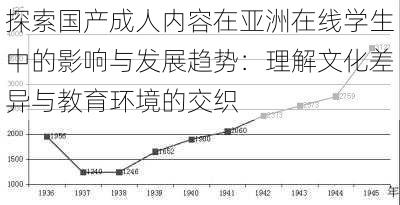 探索国产成人内容在亚洲在线学生中的影响与发展趋势：理解文化差异与教育环境的交织