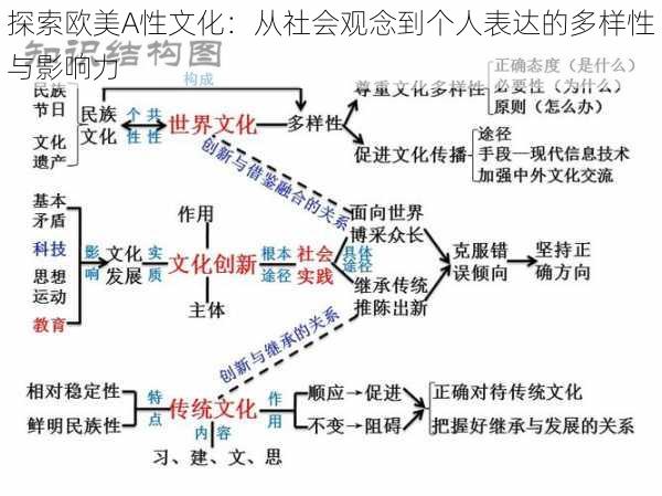 探索欧美A性文化：从社会观念到个人表达的多样性与影响力