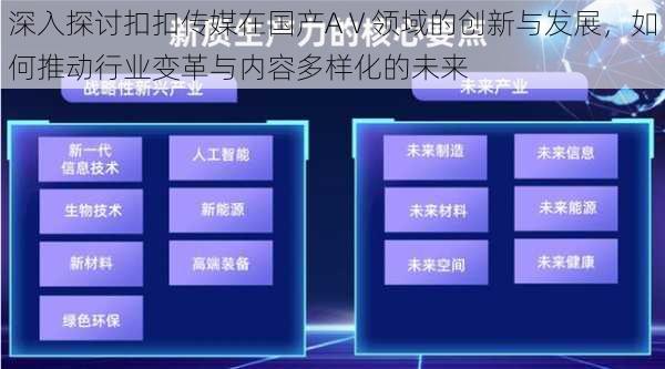 深入探讨扣扣传媒在国产AⅤ领域的创新与发展，如何推动行业变革与内容多样化的未来