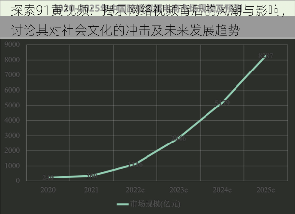 探索91黄视频：揭示网络视频背后的风潮与影响，讨论其对社会文化的冲击及未来发展趋势