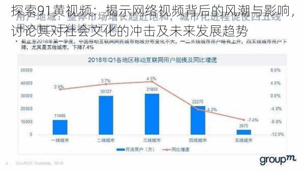 探索91黄视频：揭示网络视频背后的风潮与影响，讨论其对社会文化的冲击及未来发展趋势