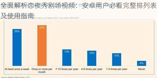 全面解析恋夜秀剧场视频：安卓用户必看完整排列表及使用指南