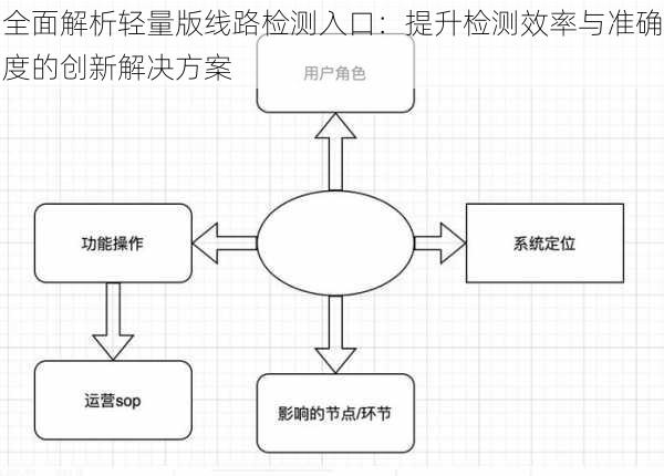 全面解析轻量版线路检测入口：提升检测效率与准确度的创新解决方案