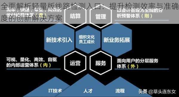 全面解析轻量版线路检测入口：提升检测效率与准确度的创新解决方案