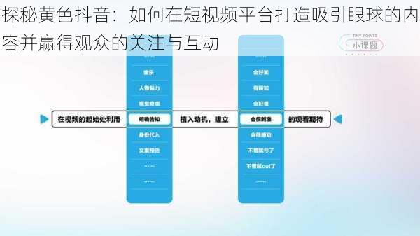 探秘黄色抖音：如何在短视频平台打造吸引眼球的内容并赢得观众的关注与互动