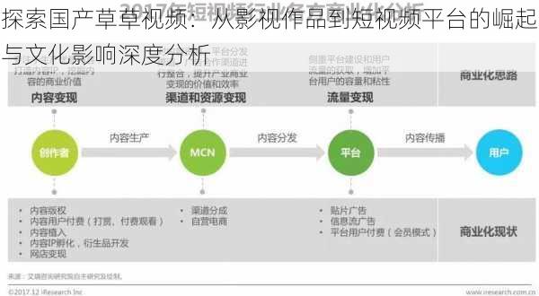 探索国产草草视频：从影视作品到短视频平台的崛起与文化影响深度分析