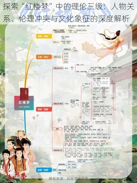 探索“红楼梦”中的理伦三级：人物关系、伦理冲突与文化象征的深度解析