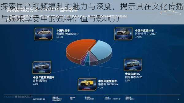 探索国产视频福利的魅力与深度，揭示其在文化传播与娱乐享受中的独特价值与影响力