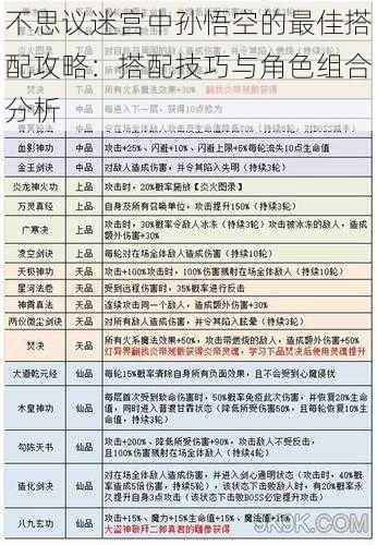 不思议迷宫中孙悟空的最佳搭配攻略：搭配技巧与角色组合分析