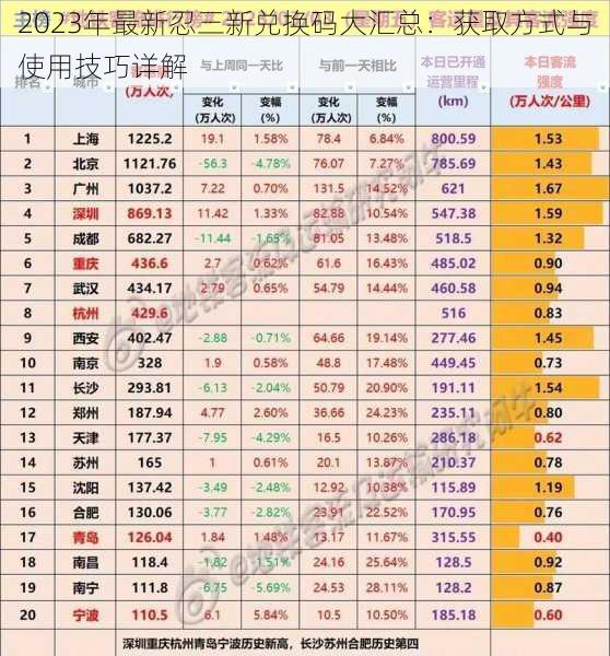 2023年最新忍三新兑换码大汇总：获取方式与使用技巧详解