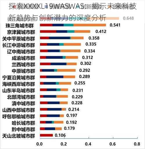 探索XXXXL19WASWAS：揭示未来科技新趋势与创新潜力的深度分析