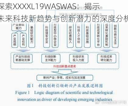 探索XXXXL19WASWAS：揭示未来科技新趋势与创新潜力的深度分析