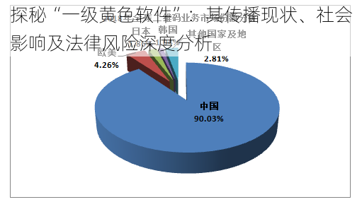 探秘“一级黄色软件”：其传播现状、社会影响及法律风险深度分析