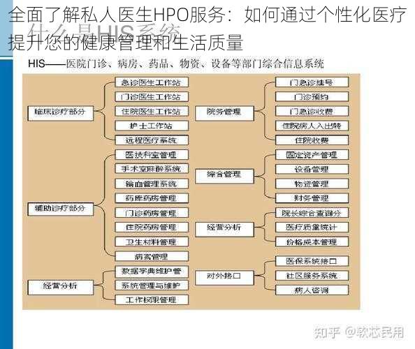 全面了解私人医生HPO服务：如何通过个性化医疗提升您的健康管理和生活质量