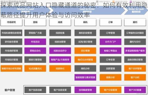 探索成品网站入口隐藏通道的秘密：如何有效利用隐蔽路径提升用户体验与访问效率