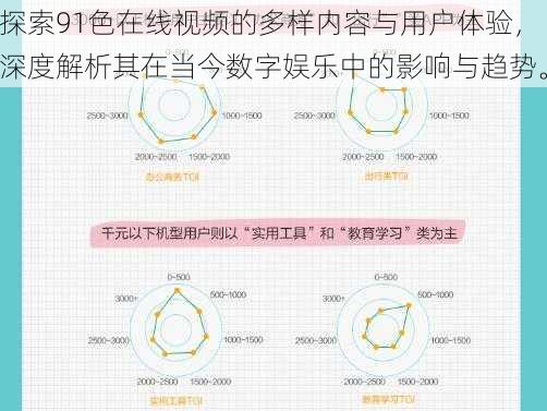 探索91色在线视频的多样内容与用户体验，深度解析其在当今数字娱乐中的影响与趋势。