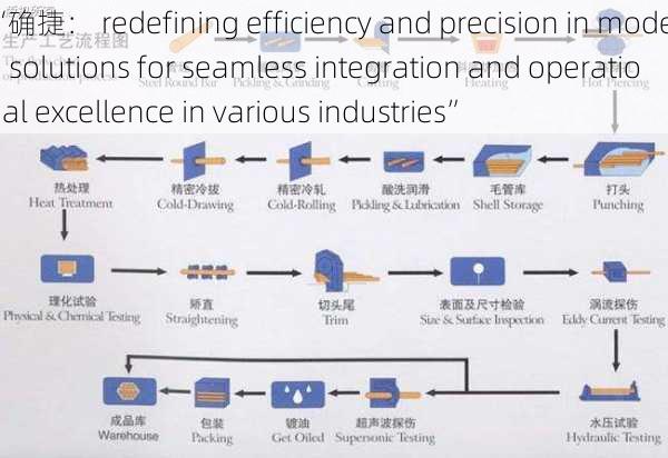 “确捷： redefining efficiency and precision in modern solutions for seamless integration and operational excellence in various industries”