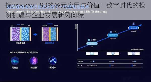 探索www.193的多元应用与价值：数字时代的投资机遇与企业发展新风向标