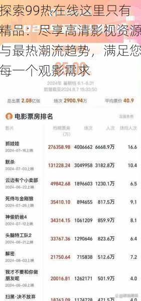 探索99热在线这里只有精品：尽享高清影视资源与最热潮流趋势，满足您每一个观影需求