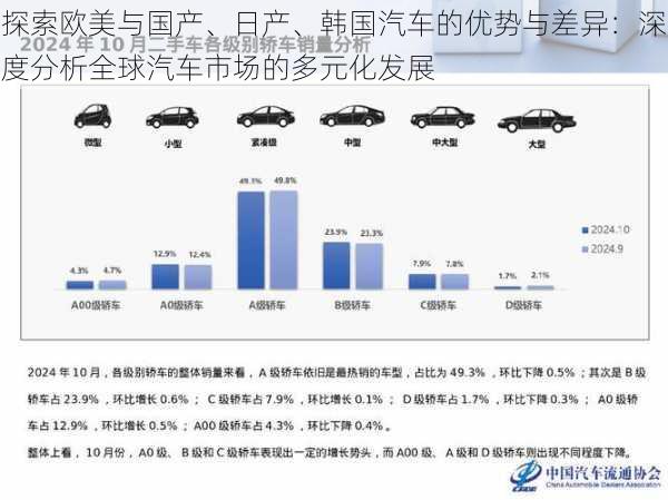 探索欧美与国产、日产、韩国汽车的优势与差异：深度分析全球汽车市场的多元化发展