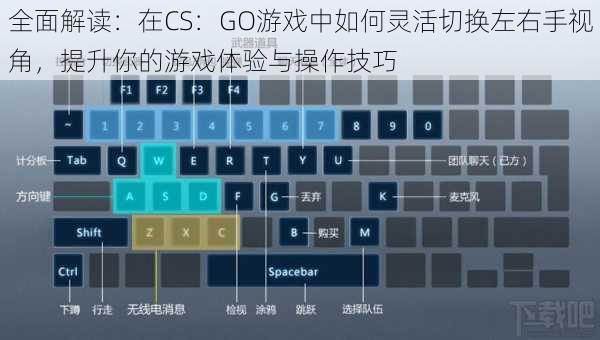 全面解读：在CS：GO游戏中如何灵活切换左右手视角，提升你的游戏体验与操作技巧