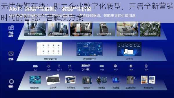 无忧传媒在线：助力企业数字化转型，开启全新营销时代的智能广告解决方案