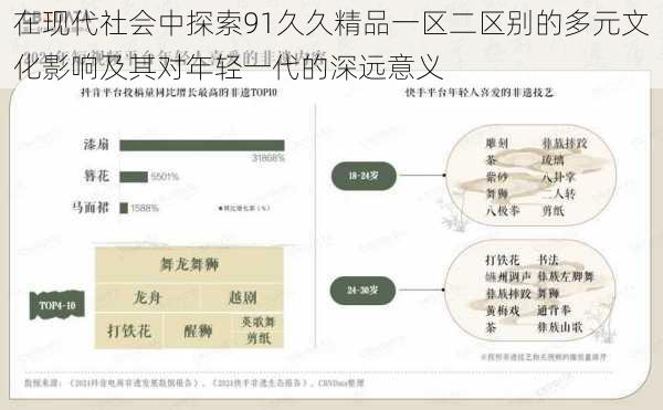 在现代社会中探索91久久精品一区二区别的多元文化影响及其对年轻一代的深远意义