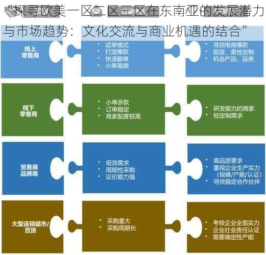 “探寻欧美一区二区三区在东南亚的发展潜力与市场趋势：文化交流与商业机遇的结合”