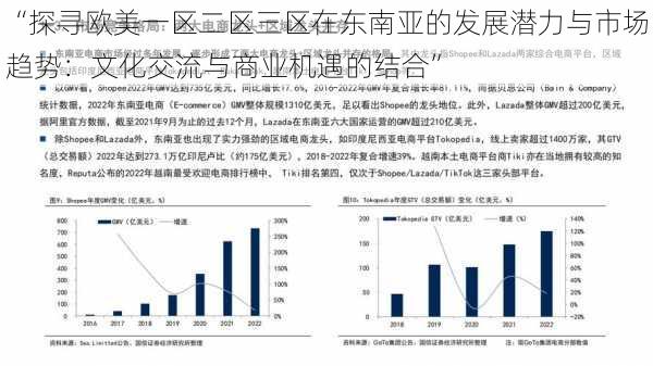 “探寻欧美一区二区三区在东南亚的发展潜力与市场趋势：文化交流与商业机遇的结合”