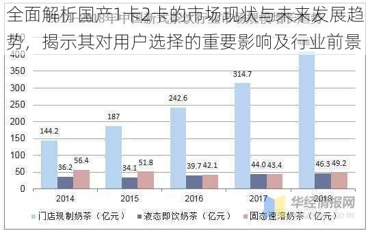 全面解析国产1卡2卡的市场现状与未来发展趋势，揭示其对用户选择的重要影响及行业前景