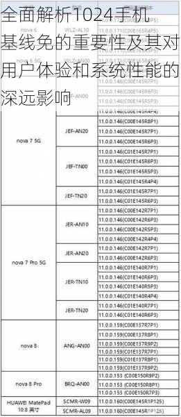 全面解析1024手机基线免的重要性及其对用户体验和系统性能的深远影响