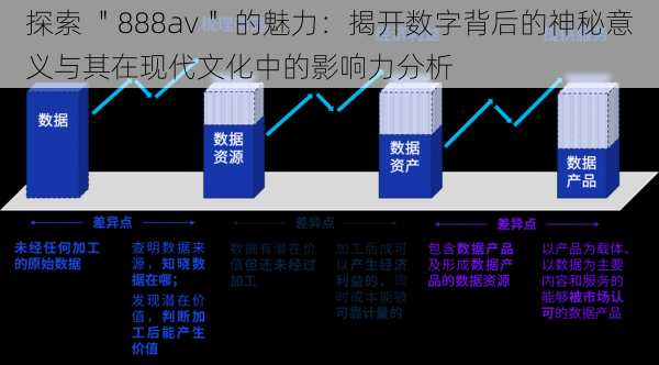 探索 ＂888av＂ 的魅力：揭开数字背后的神秘意义与其在现代文化中的影响力分析